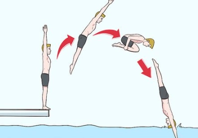 breathing underwater while diving