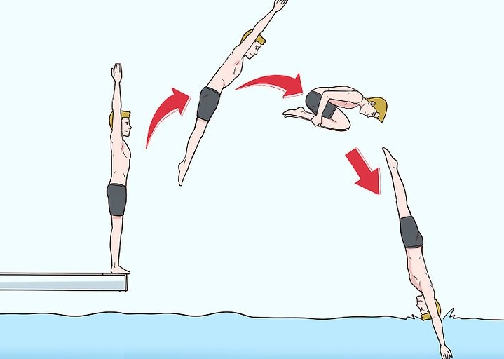 scuba diving steps scuba diving steps