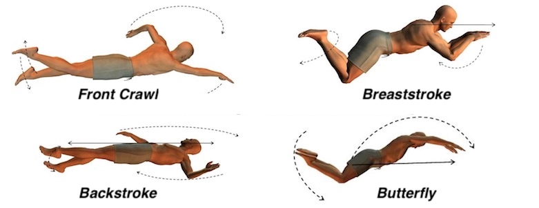 types of swimming strokes