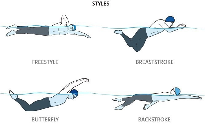 types of swimming strokes