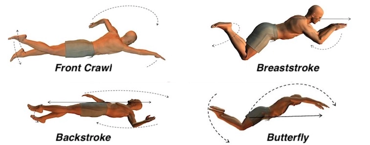 different types of swimming strokes